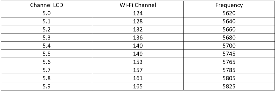 channel_legend.png