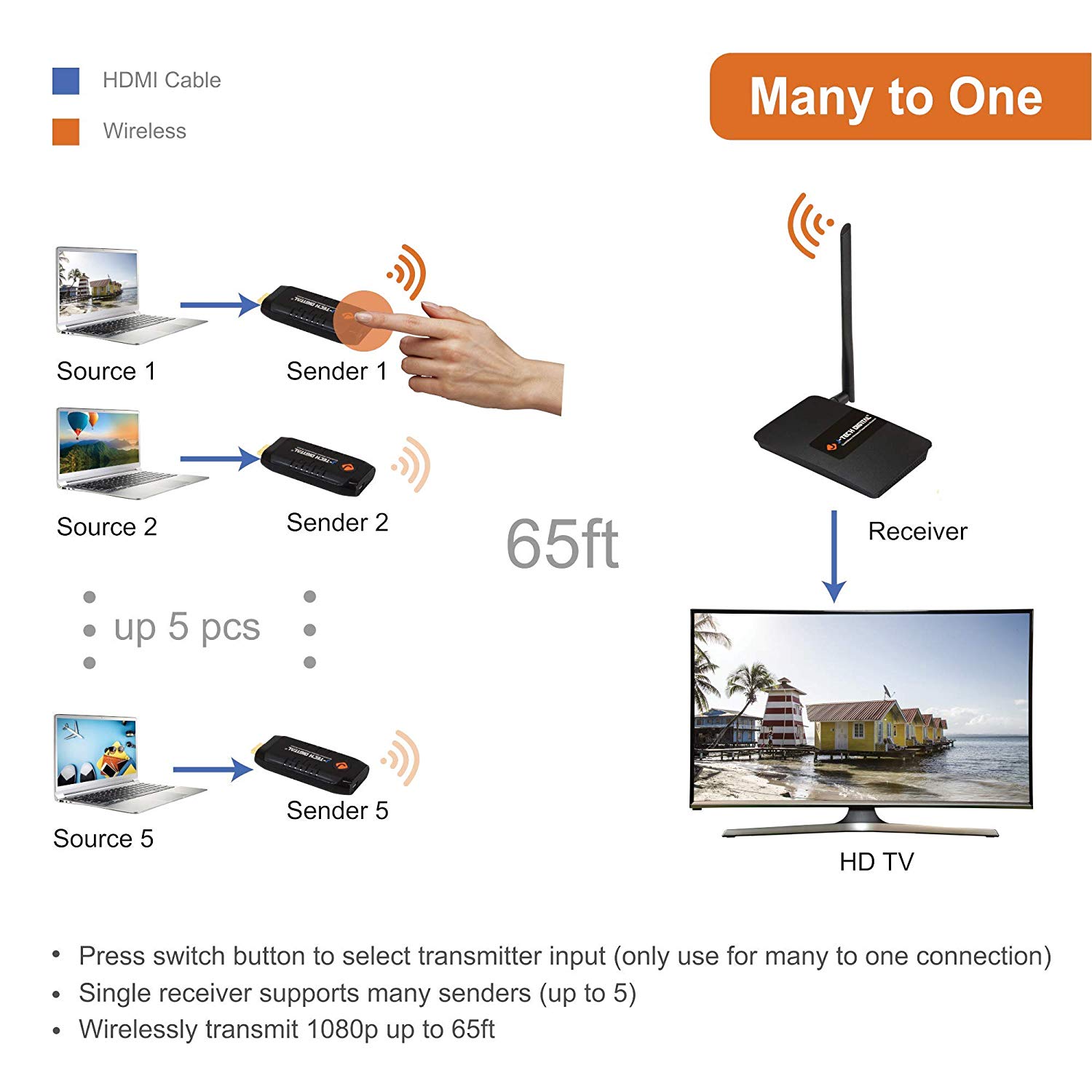 JTD-396_Many_to_One.jpg
