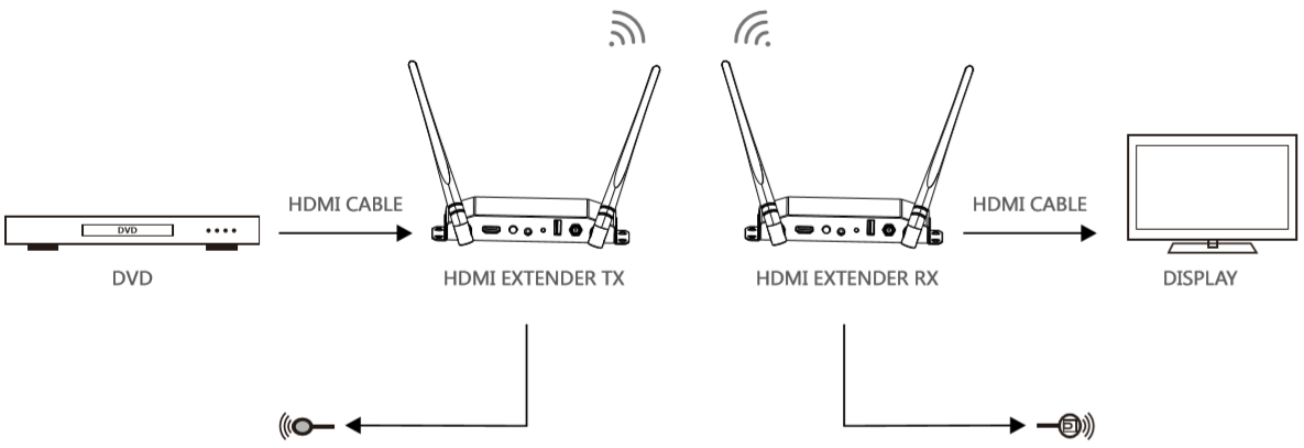 setup.png