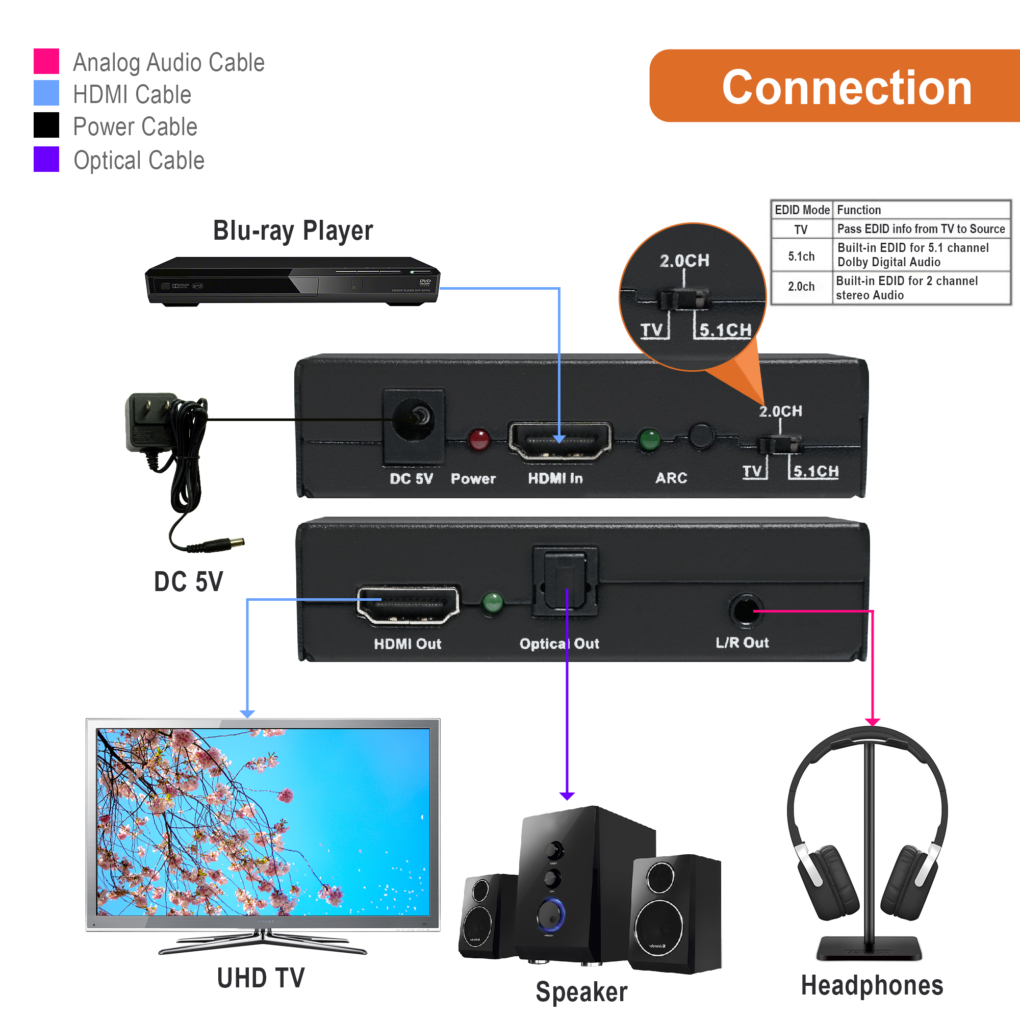 4_connection.jpg